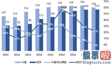 中国人投资美股违法吗_斗鱼Q一财报透露了嬉戏直播的狂欢与隐忧