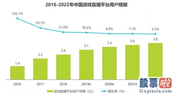 中国人投资美股违法吗_斗鱼Q一财报透露了嬉戏直播的狂欢与隐忧