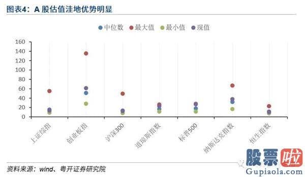 股市行情预测分析神书-红筹回归叠加估值回测 助力沪深指数上攻三千点区域