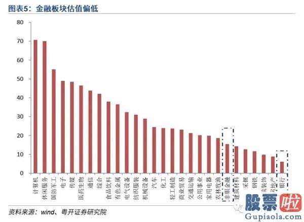 股市行情预测分析神书-红筹回归叠加估值回测 助力沪深指数上攻三千点区域