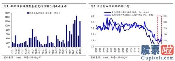 股票行情预测分析文章普搞：波动期调结构