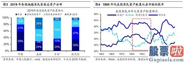 股票行情预测分析文章普搞：波动期调结构