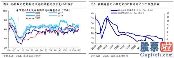 股票行情预测分析文章普搞：波动期调结构