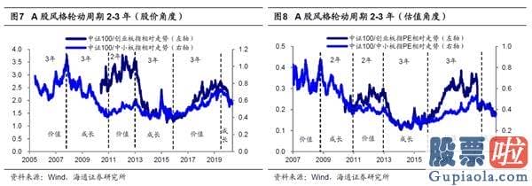 股票行情预测分析文章普搞：波动期调结构