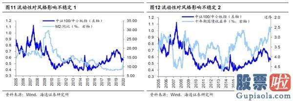 股票行情预测分析文章普搞：波动期调结构