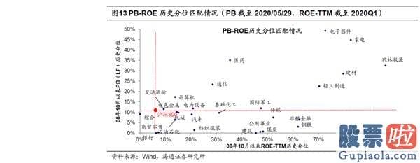 股票行情预测分析文章普搞：波动期调结构