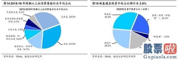 股票行情预测分析文章普搞：波动期调结构