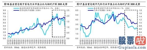 股票行情预测分析文章普搞：波动期调结构