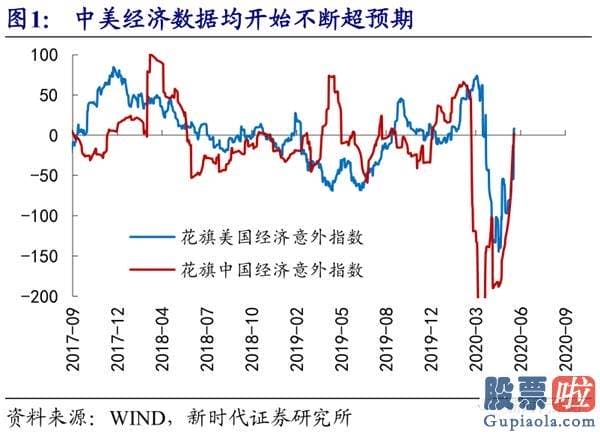 股市分析预测思维导图 6月转好