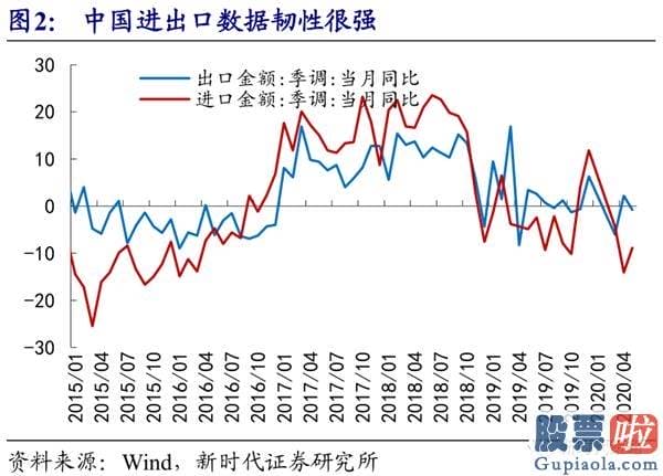 股市分析预测思维导图 6月转好