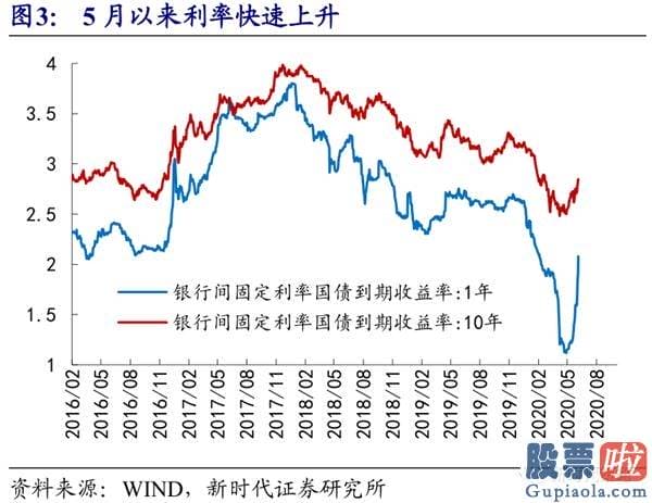 股市分析预测思维导图 6月转好