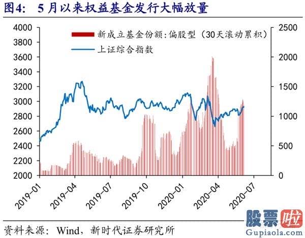 股市分析预测思维导图 6月转好