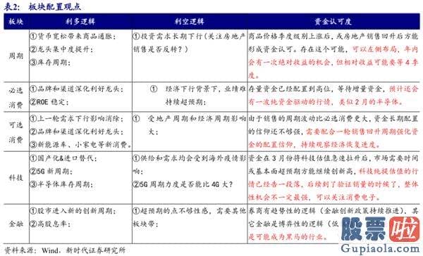 股市分析预测思维导图 6月转好