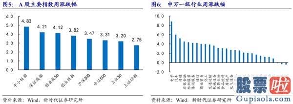 股市分析预测思维导图 6月转好