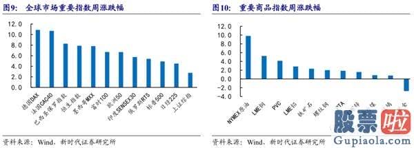 股市分析预测思维导图 6月转好