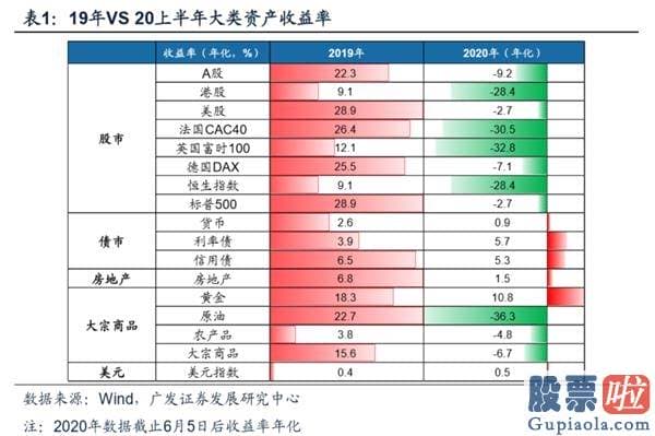 目前股票行情预测分析预测_渐至佳境 ——A股2020年中期策略展望