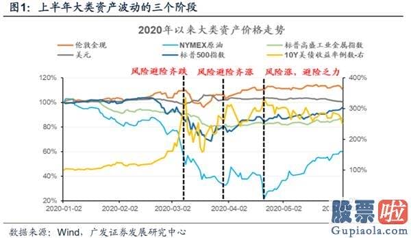 目前股票行情预测分析预测_渐至佳境 ——A股2020年中期策略展望