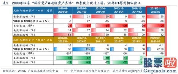 目前股票行情预测分析预测_渐至佳境 ——A股2020年中期策略展望