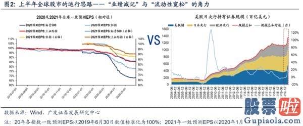 目前股票行情预测分析预测_渐至佳境 ——A股2020年中期策略展望