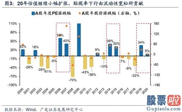 目前股票行情预测分析预测_渐至佳境 ——A股2020年中期策略展望