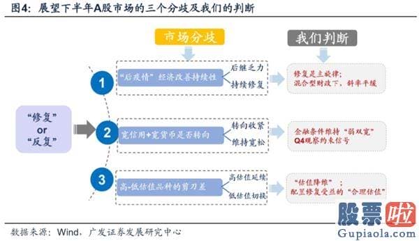 目前股票行情预测分析预测_渐至佳境 ——A股2020年中期策略展望