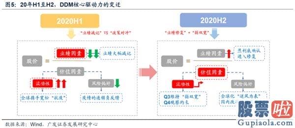 目前股票行情预测分析预测_渐至佳境 ——A股2020年中期策略展望