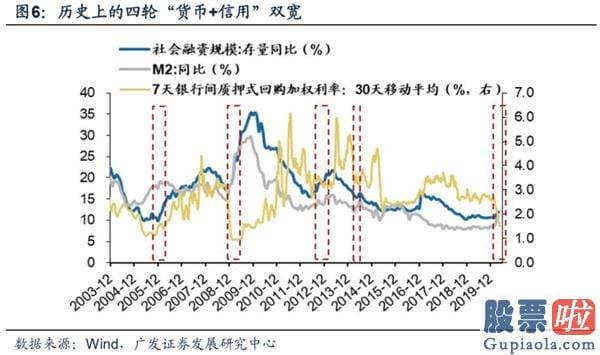 目前股票行情预测分析预测_渐至佳境 ——A股2020年中期策略展望