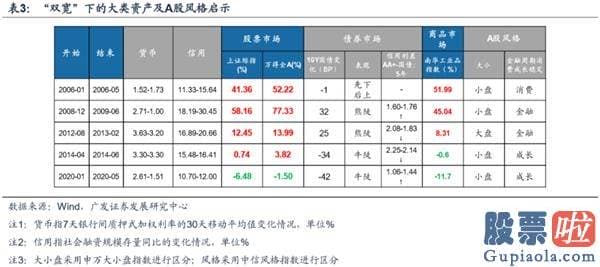 目前股票行情预测分析预测_渐至佳境 ——A股2020年中期策略展望