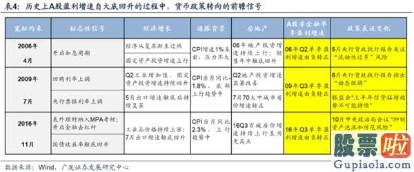 目前股票行情预测分析预测_渐至佳境 ——A股2020年中期策略展望