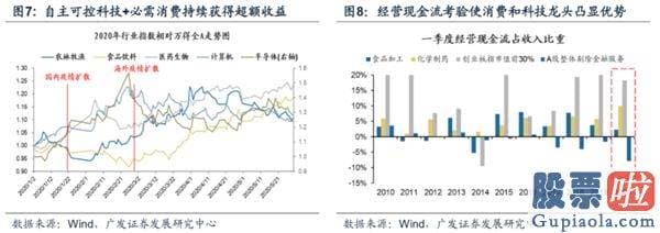 目前股票行情预测分析预测_渐至佳境 ——A股2020年中期策略展望