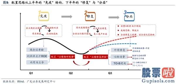 目前股票行情预测分析预测_渐至佳境 ——A股2020年中期策略展望