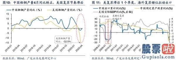 目前股票行情预测分析预测_渐至佳境 ——A股2020年中期策略展望