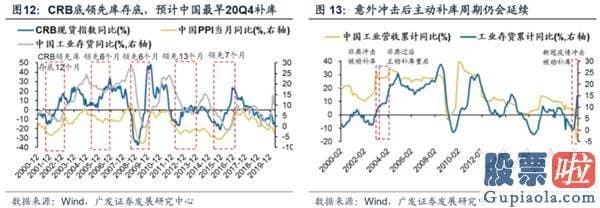 目前股票行情预测分析预测_渐至佳境 ——A股2020年中期策略展望