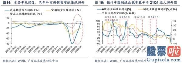 目前股票行情预测分析预测_渐至佳境 ——A股2020年中期策略展望