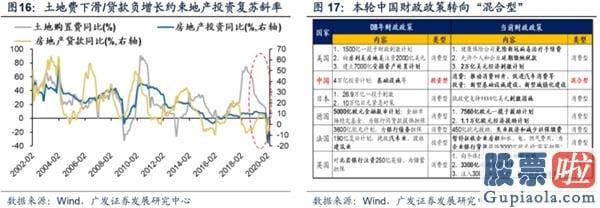 目前股票行情预测分析预测_渐至佳境 ——A股2020年中期策略展望