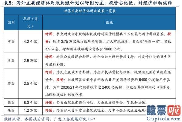 目前股票行情预测分析预测_渐至佳境 ——A股2020年中期策略展望