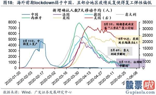 目前股票行情预测分析预测_渐至佳境 ——A股2020年中期策略展望