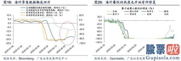 目前股票行情预测分析预测_渐至佳境 ——A股2020年中期策略展望