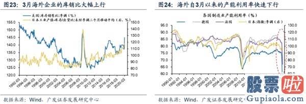 目前股票行情预测分析预测_渐至佳境 ——A股2020年中期策略展望