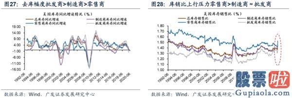 目前股票行情预测分析预测_渐至佳境 ——A股2020年中期策略展望