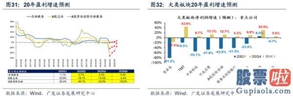 目前股票行情预测分析预测_渐至佳境 ——A股2020年中期策略展望