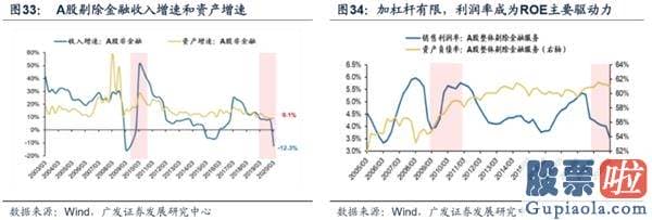 目前股票行情预测分析预测_渐至佳境 ——A股2020年中期策略展望