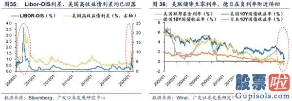 目前股票行情预测分析预测_渐至佳境 ——A股2020年中期策略展望