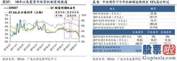 目前股票行情预测分析预测_渐至佳境 ——A股2020年中期策略展望