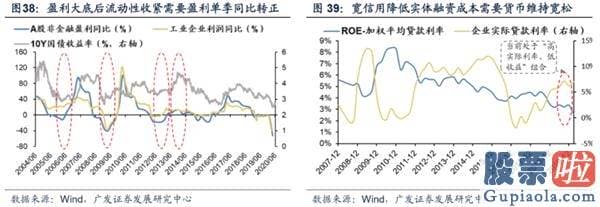 目前股票行情预测分析预测_渐至佳境 ——A股2020年中期策略展望