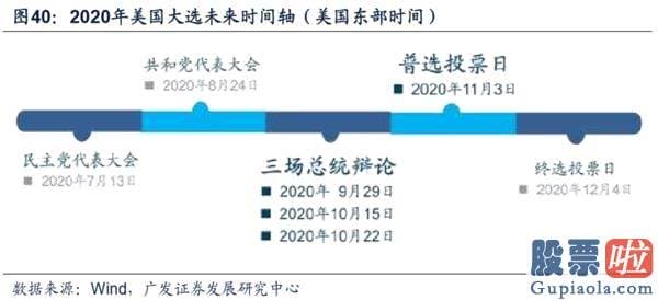 目前股票行情预测分析预测_渐至佳境 ——A股2020年中期策略展望