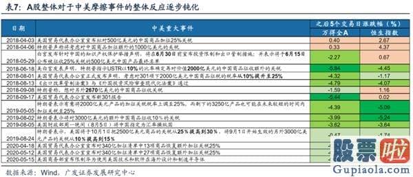 目前股票行情预测分析预测_渐至佳境 ——A股2020年中期策略展望