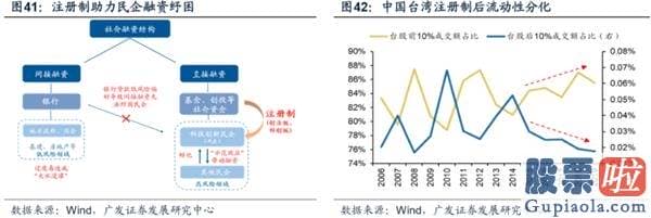 目前股票行情预测分析预测_渐至佳境 ——A股2020年中期策略展望