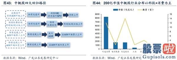 目前股票行情预测分析预测_渐至佳境 ——A股2020年中期策略展望