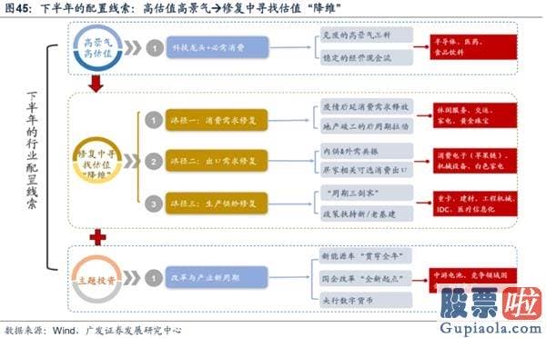 目前股票行情预测分析预测_渐至佳境 ——A股2020年中期策略展望